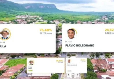 Lula vence em Ipu e Pires Ferreira com mais de 75% dos votos válidos no segundo turno das eleições
